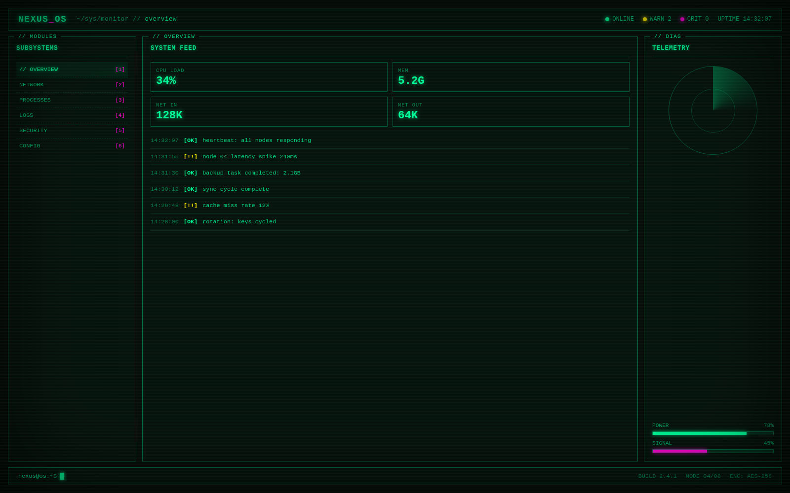 Cyberpunk UI 赛博朋克 style preview