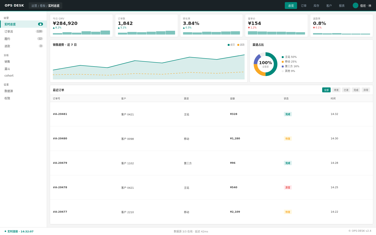 Data-Dense Dashboard 密集数据看板 style preview